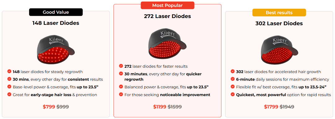 Kiierr Laser Cap Official